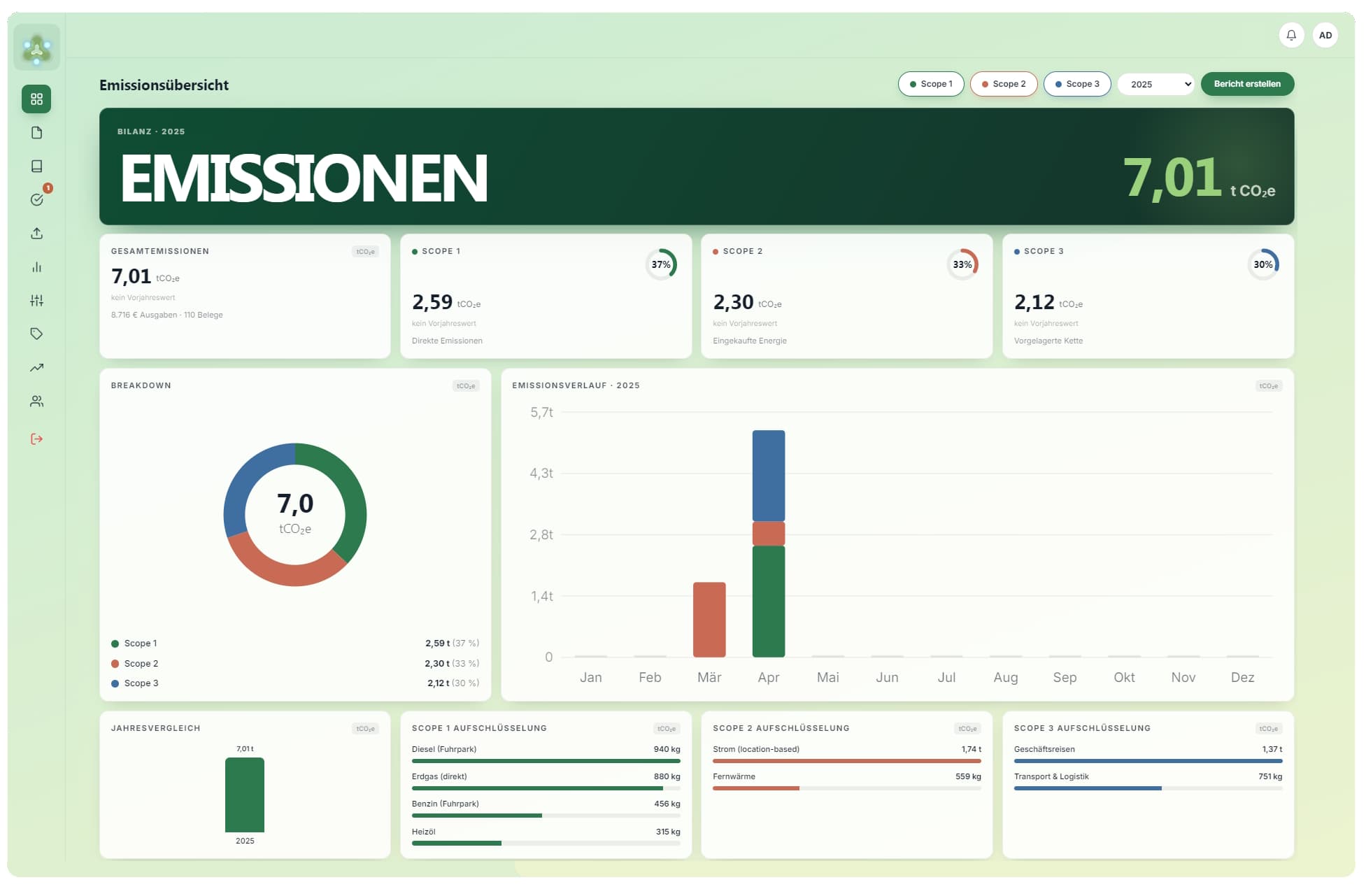 Das Atrium-Dashboard: Emissionsübersicht mit Scope-Verteilung, Verlauf und Insights
